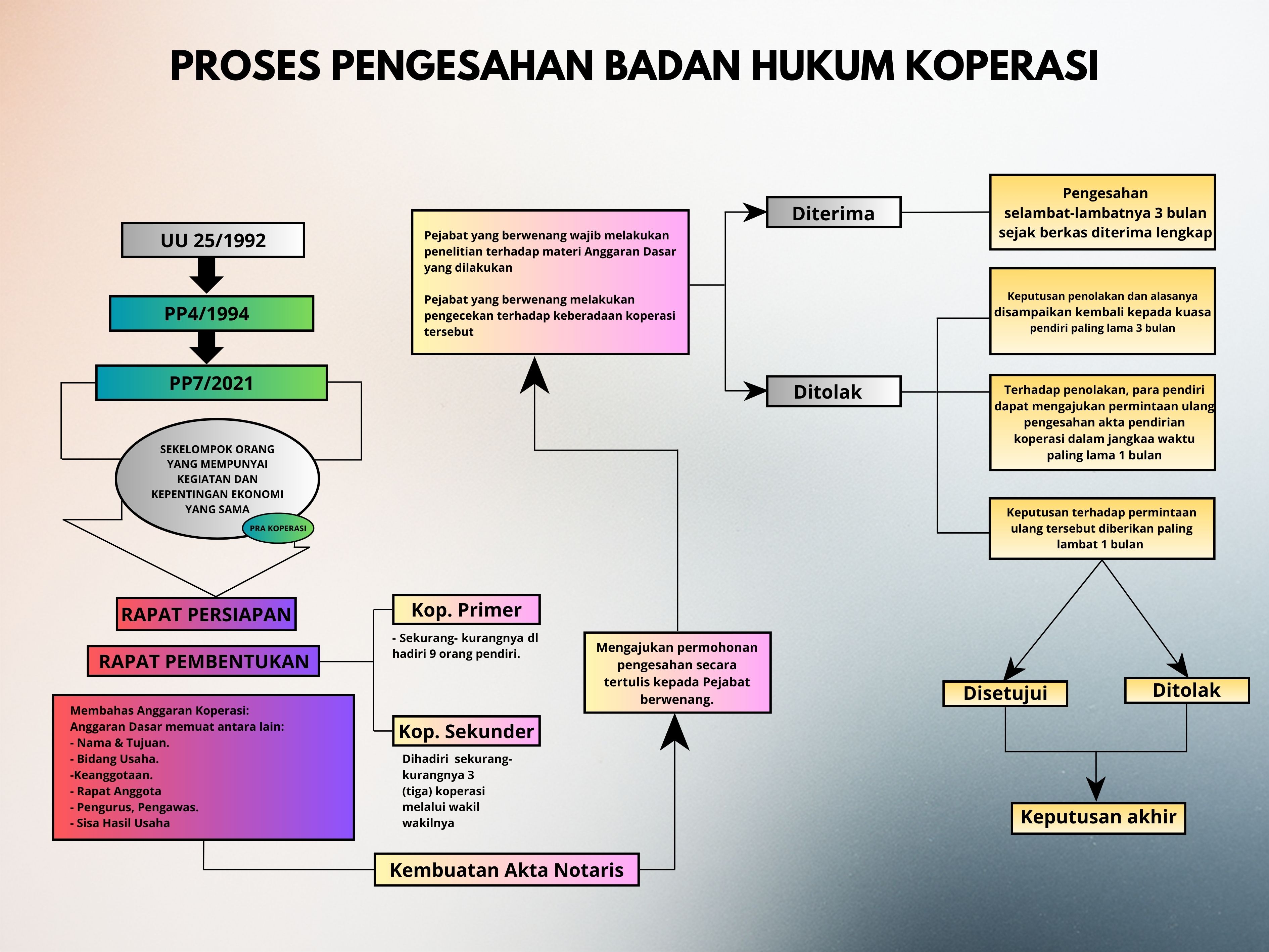 proses pengesahan badan hukum.jpg